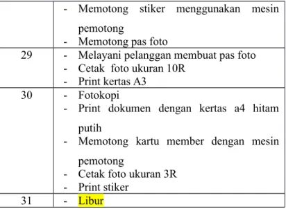 Table 2. 2 Tugas Bulan Kedua