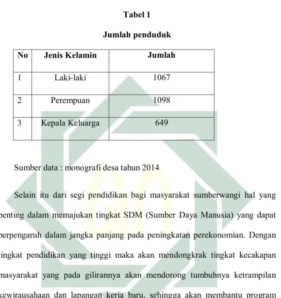 Tabel 1  Jumlah penduduk 