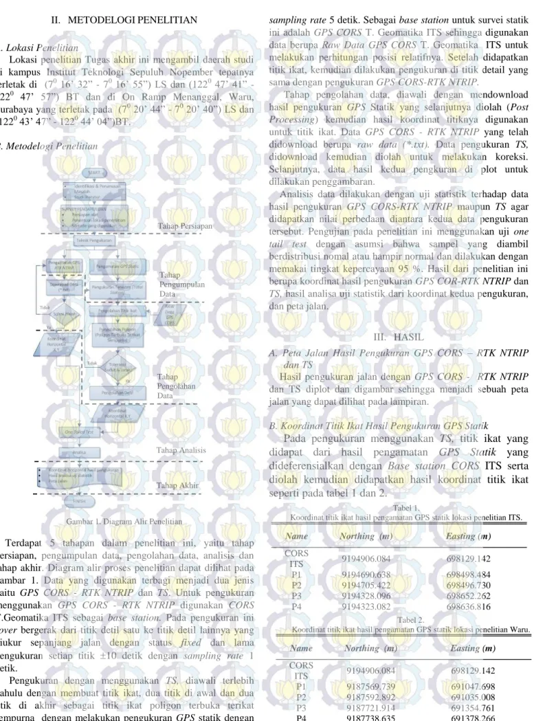 Gambar 1. Diagram Alir Penelitian 