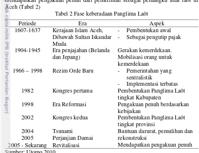Tabel 2 Fase keberadaan Panglima Laôt