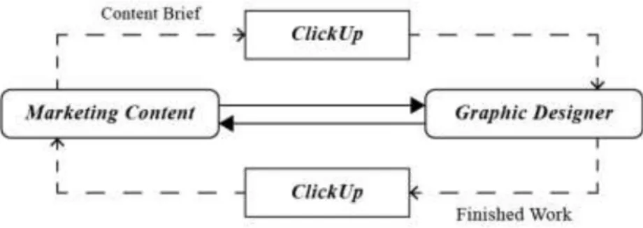 Gambar 3. 1. Bagan Workflow 