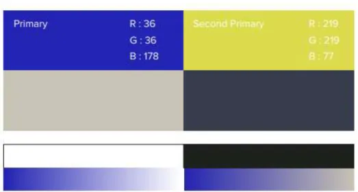 Gambar 3. 8. Color Guide Mindlab 