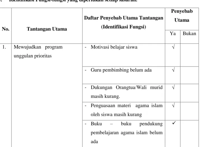Tabel 9. Sasaran Sekolah 