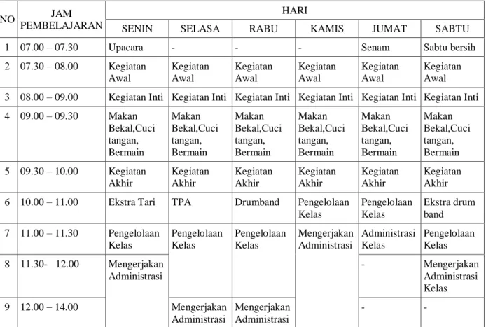 Tabel 12.  Jadwal Kegiatan 