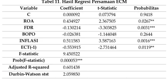 Tabel 10. Hasil Uji Linieritas Ramsey Reset 