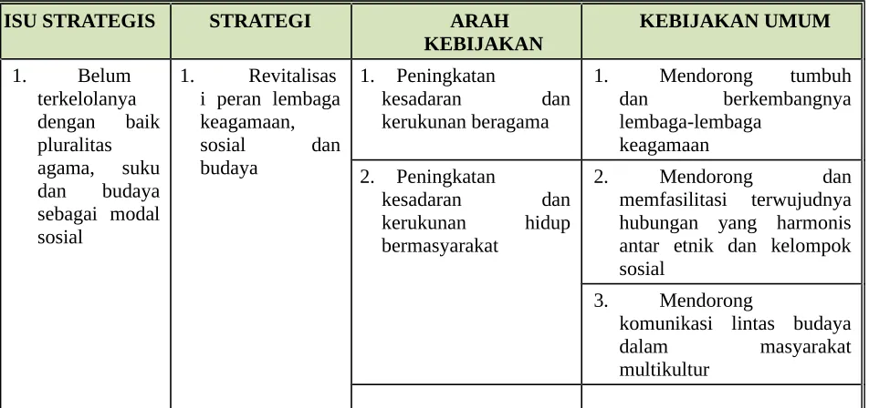Tabel 6.1