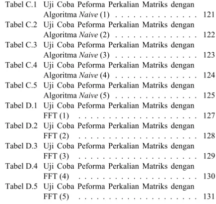Tabel C.1 Uji Coba Peforma Perkalian Matriks dengan Algoritma Naive (1) . . . . . . . 