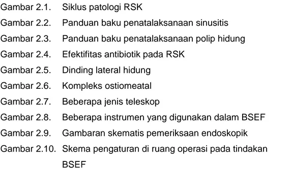 Gambar 2.1.   Siklus patologi RSK  7 