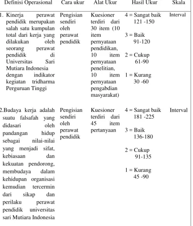 Tabel 3. 1   Definisi Operasional 