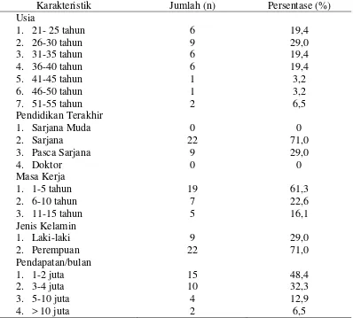 Tabel 4.1   i Distribusi Frekuensi Karakteristik Perawat Pendidik di Universitas Sari Mutiara Indonesia Tahun 2013 (n=31) 