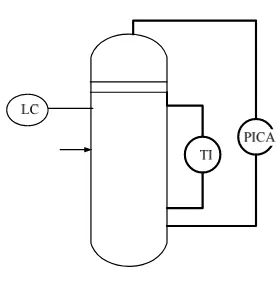 Gambar 6.12   Instrumentasi Gas Separator 