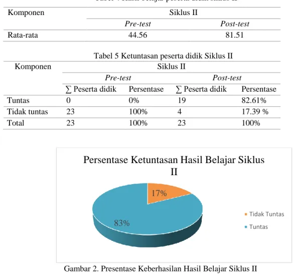 Tabel 4 Hasil belajar peserta didik siklus II 