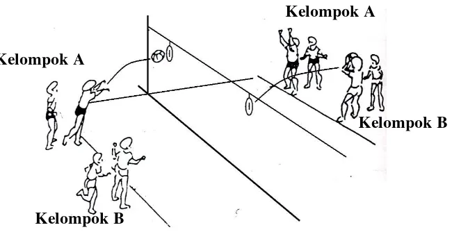 Gambar 3.b Permainan lempar sasaran (Arikunto, 2006:98-99) 