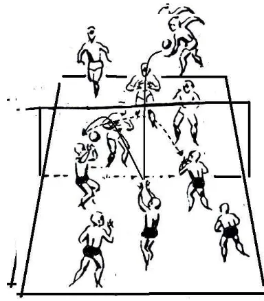 Gambar 7.b Permainan passing atas berkelompok (Arikunto, 2006:98-99) 