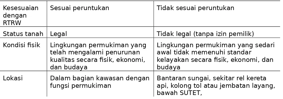 TABEL PERTUMBUHAN RT-RTLH DAN RT-KUMUH TAHUN 2009-2014