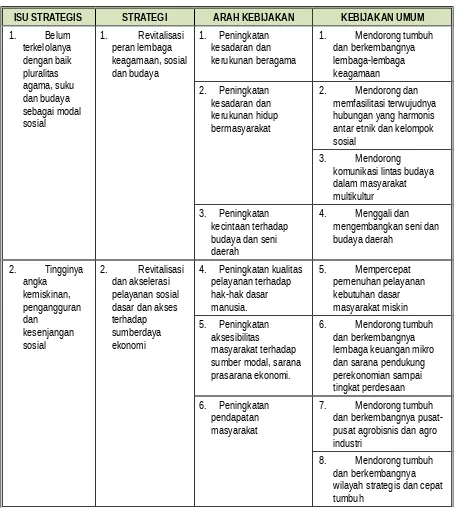 Tabel 54.Isu Strategis, Strategi, Arah Kebijakan dan Kebijakan Umum Pembangunan Daerah