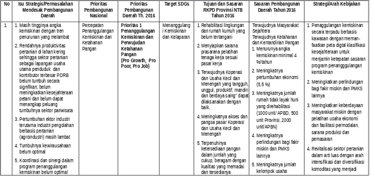 Tabel 55.Prioritas Pembangunan Daerah Tahun 2015 Dalam Mengatasi Isu Strategis/Permasalahan Mendesak Pembangunan Daerah