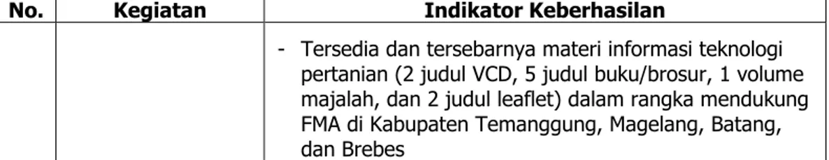 Tabel  3.  Pengukuran kinerja BPTP Jawa Tengah, 2012 
