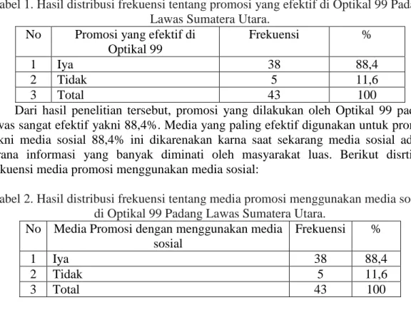Tabel 1. Hasil distribusi frekuensi tentang promosi yang efektif di Optikal 99 Padang  Lawas Sumatera Utara
