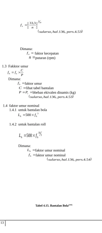 Tabel 4.15. Bantalan Bola(143)