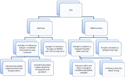 Gambar 3 menunjukkan skema umum distribusi Sumber Daya Alam.