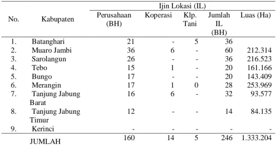 Tabel 9. Rekapitulasi Ijin Lokasi Perkebunan di Provinsi Jambi 