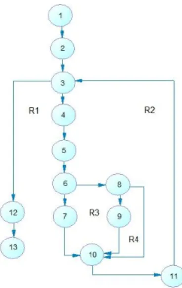 Gambar 13 Flowgraph Prosedur Program Detail Tabel dan Memilih Elemen Input Form 