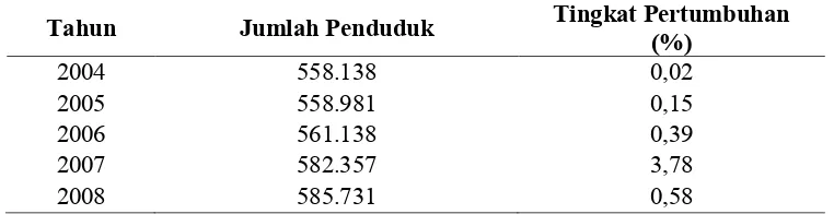Tabel 3.  Jumlah Pertumbuhan Penduduk Kabupaten Lampung Utara      Tahun 2003—2007