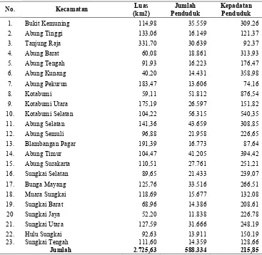 Tabel 5. Luas Wilayah, Jumlah Penduduk dan Kepadatan Penduduk Lampung                Utara Di Masing-Masing Kecamatan Tahun 2008.