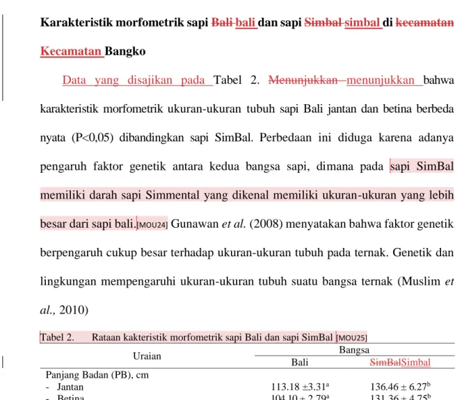Tabel 2.  Rataan kakteristik morfometrik sapi Bali dan sapi SimBal  [MOU25]