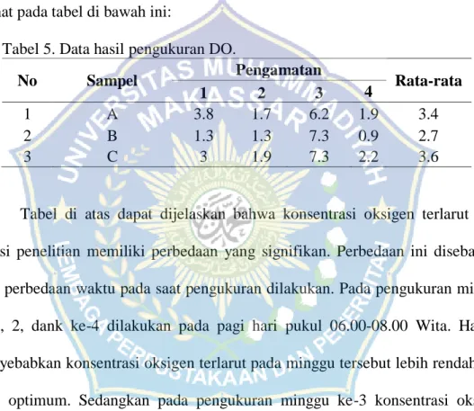 Tabel 5. Data hasil pengukuran DO. 