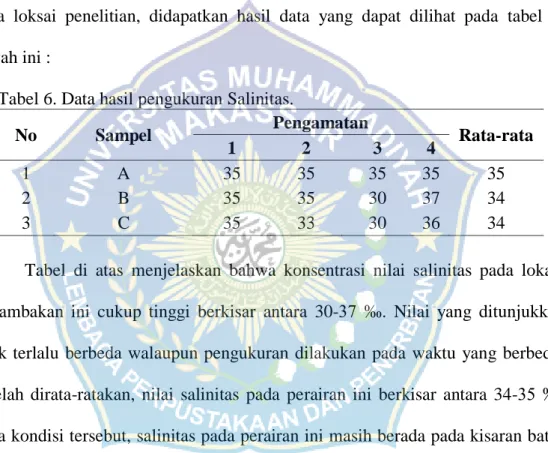 Tabel 6. Data hasil pengukuran Salinitas. 
