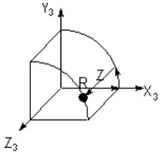 Gambar 24. Koordinat silindris (R,θ,Z) 