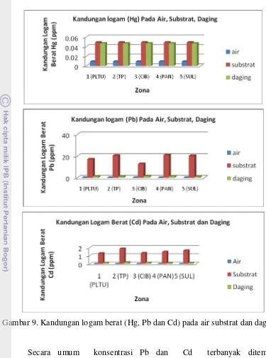 Analisis Ekobiologi Sebagai Dasar Pengelolaan Sumberdaya Kerang Darah ...