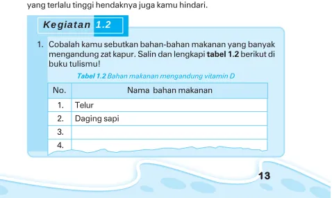 Tabel 1.2 Bahan makanan mengandung vitamin D