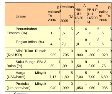 Tabel 1