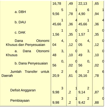 Tabel 5