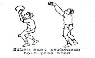 Gambar 1. Sikap Tangan Saat Perkenaan Bola pada saat PassingAtas.  Sumber : Suharno (1984 : 27) 