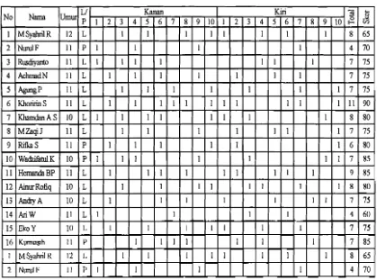 Tabel Daftar Uji Tes Passing Bawab 