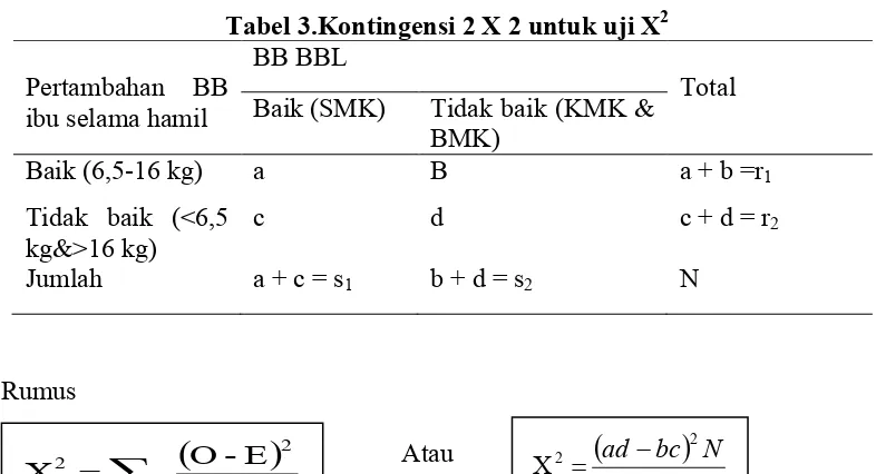 Tabel 3.Kontingensi 2 X 2 untuk uji X 2 