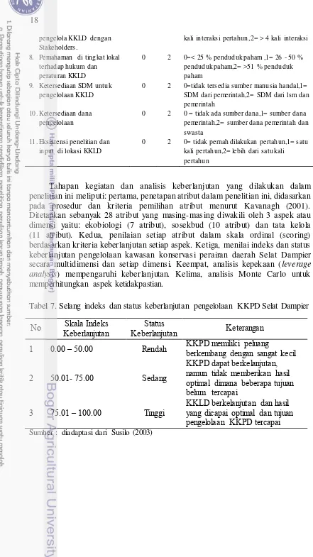 Tabel 7. Selang indeks dan status keberlanjutan pengelolaan KKPD Selat Dampier 