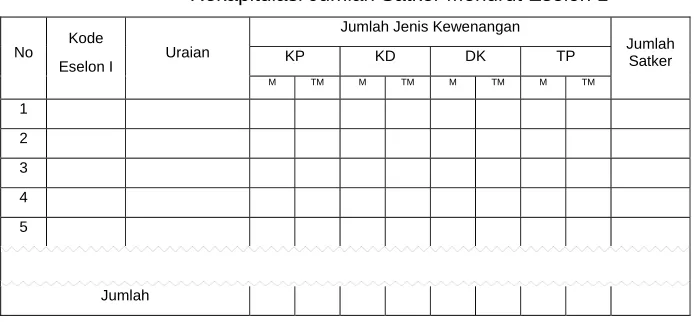 Tabel 2 
