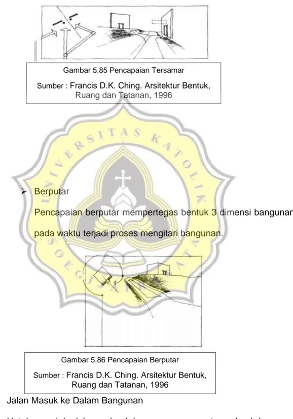 Gambar 5.86 Pencapaian Berputar 