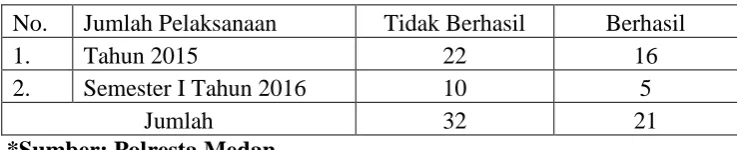 Tabel 2 