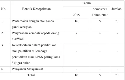 Tabel 2 