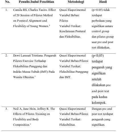 Tabel 1. Daftar Penelitian Sebelumnya 