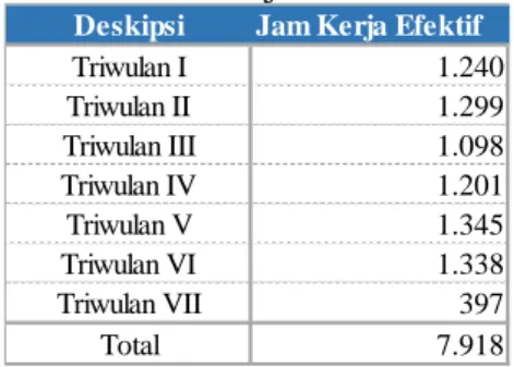 Tabel 3. Jam Kerja Efektif Pit 13 