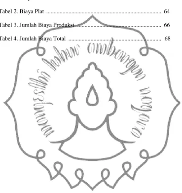 Tabel 1. Biaya Kertas  .........................................................................