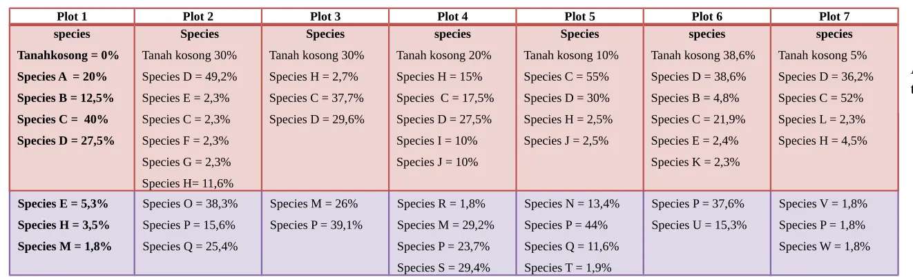 Tabel Pengamatan
