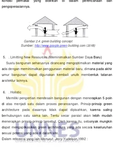 Gambar 2.4: green building concept 